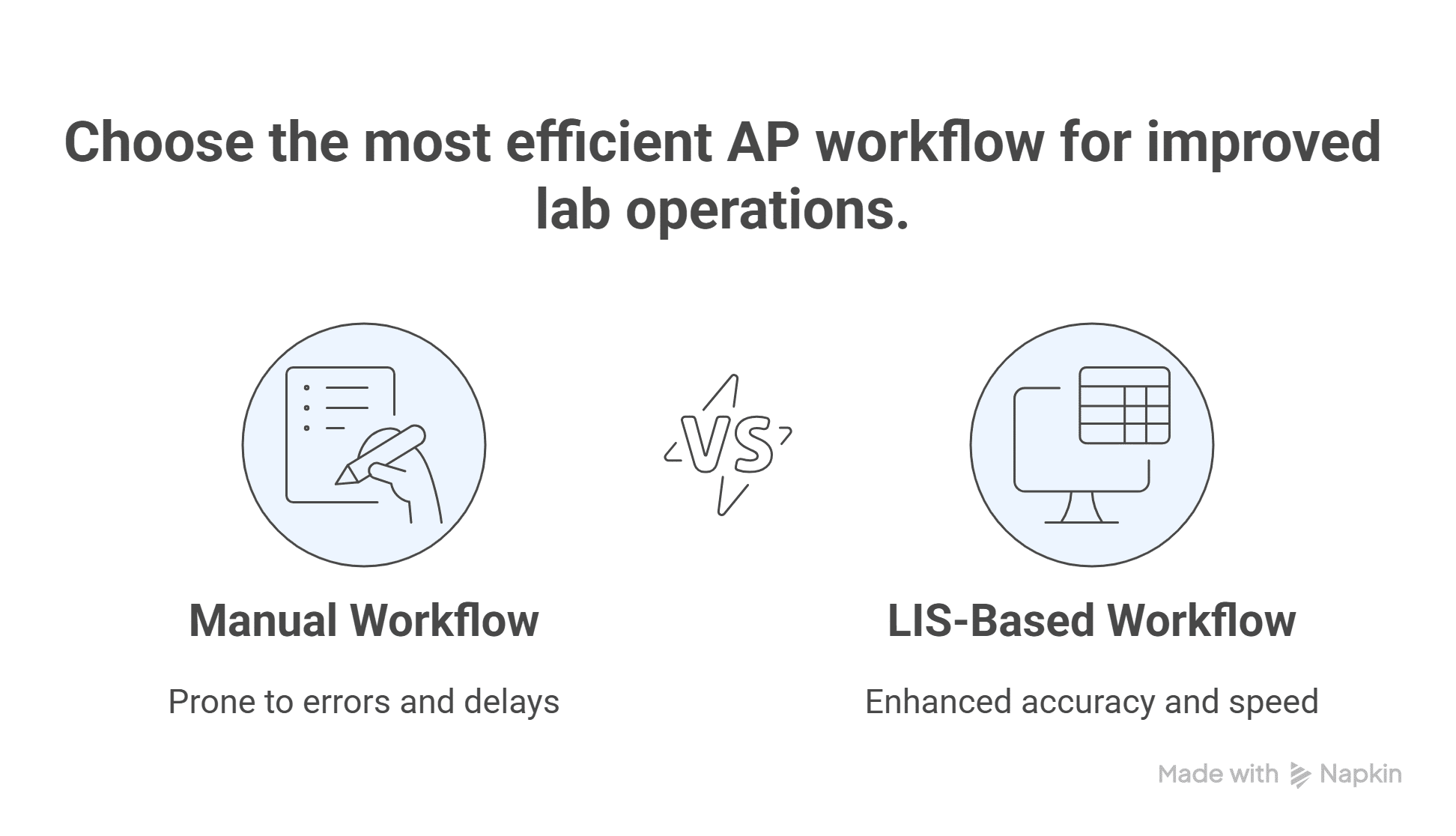 Manual vs. LIS-Based Anatomic Pathology Workflow