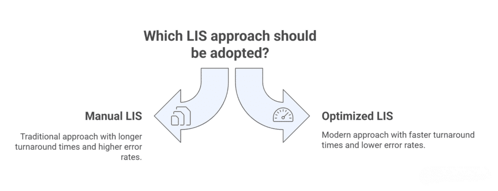 LIS System Software